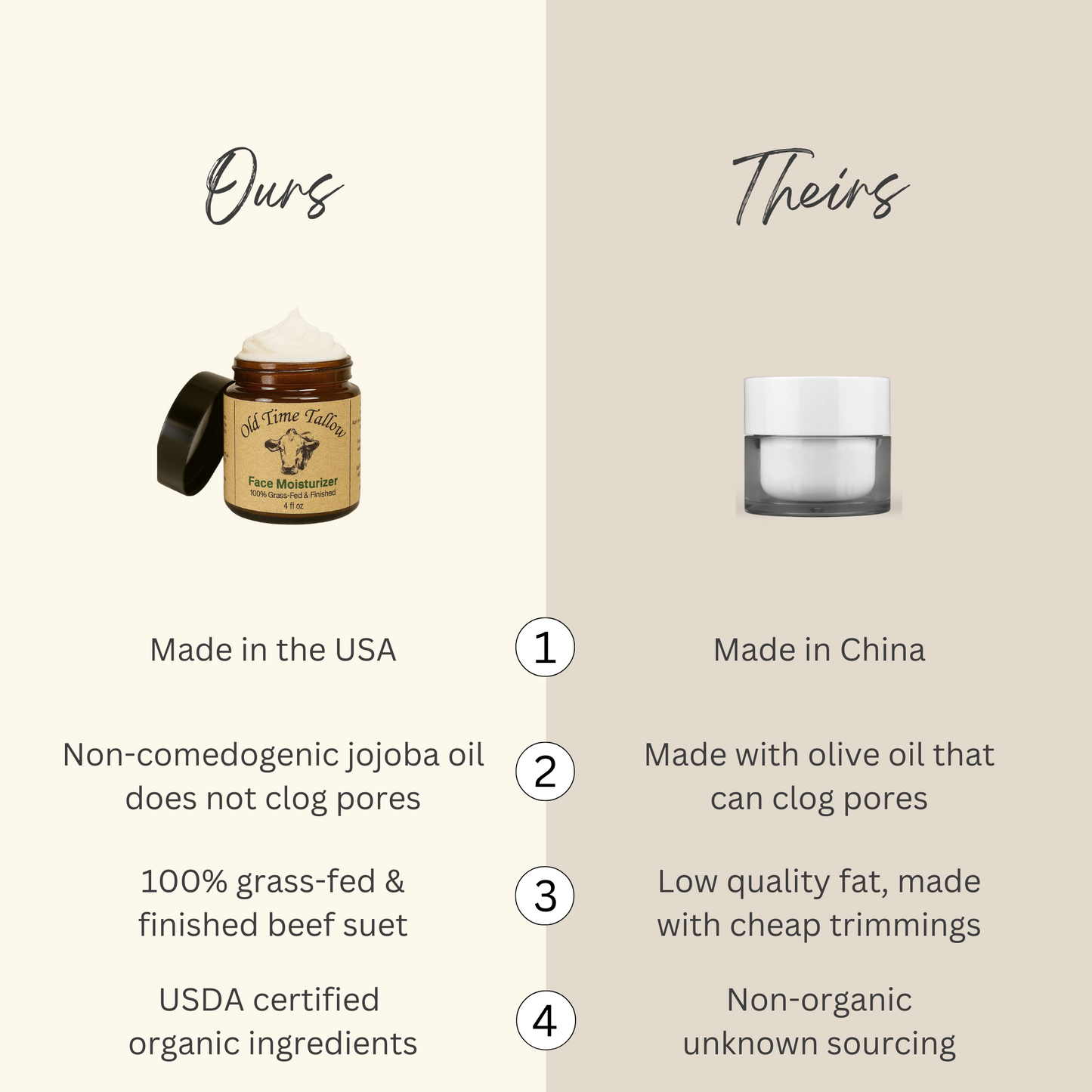 Old Time Tallow vs competitor: USA-made, organic, non-comedogenic tallow balm vs non-organic, China-made face cream